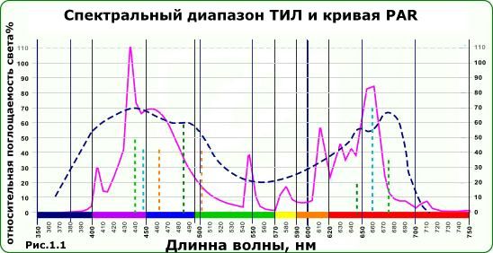 Фитолампа индукционная Юпитер 300 W(RED+BLUE)Фитолампа индукционная Юпитер 300 W(RED+BLUE)