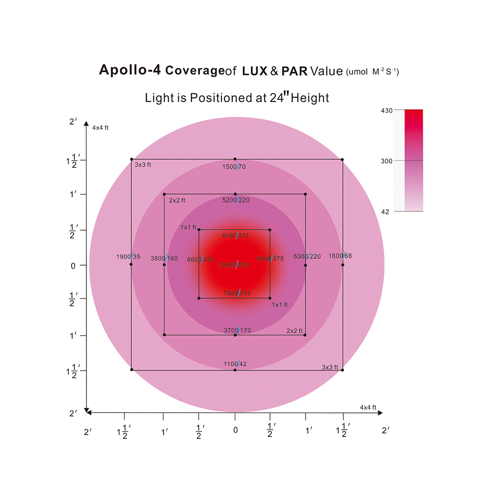 LED Светильник APOLLO 4 (140 Вт)  LED Светильник APOLLO 4 (140 Вт)