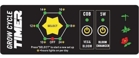 LED Светильник Pioneer 6 LED Grow Panel LED Светильник Pioneer 6 LED Grow Panel