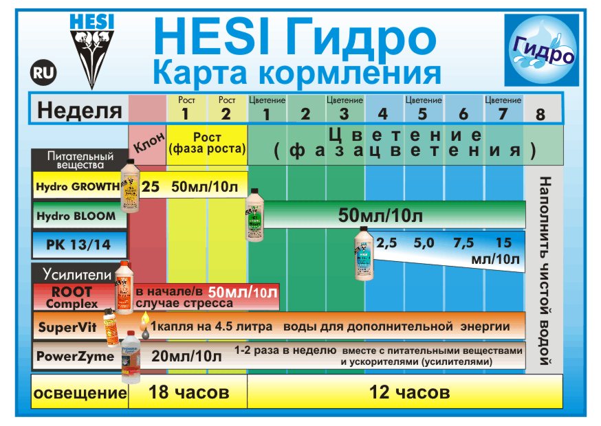 Комплект удобрений для гидропоники Hesi Starter KitКомплект удобрений для гидропоники Hesi Starter Kit