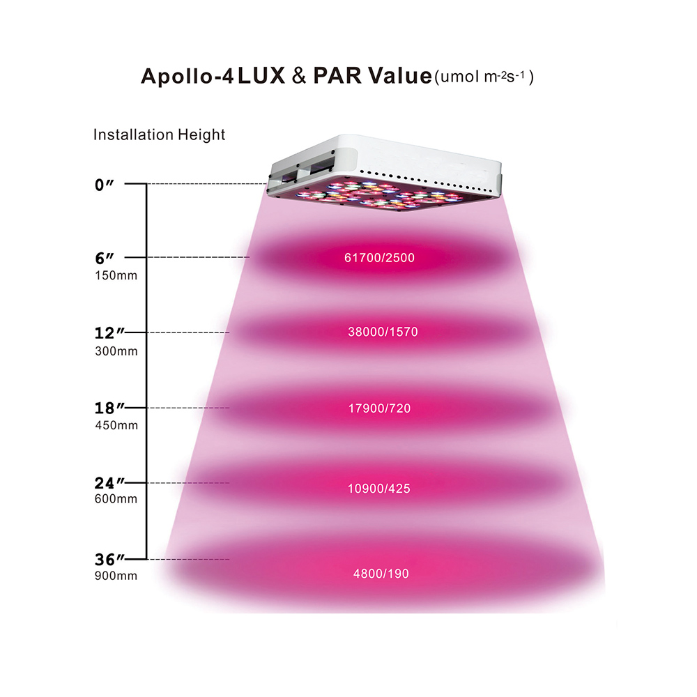 LED Светильник APOLLO 4 (140 Вт)  LED Светильник APOLLO 4 (140 Вт)