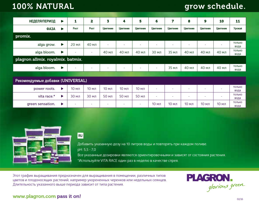 Комплект удобрений Plagron Starter Set 100% NATURALКомплект удобрений Plagron Starter Set 100% NATURAL