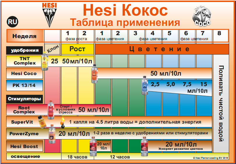 Стимулятор Hesi Power Zyme 1 лСтимулятор Hesi Power Zyme 1 л