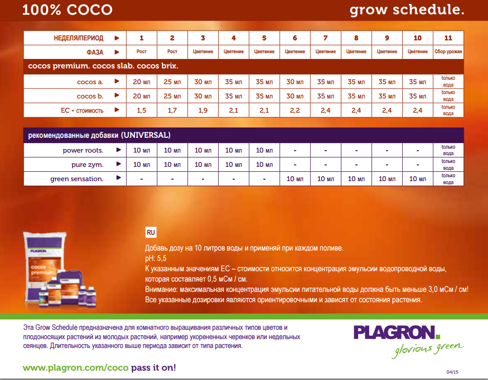 Комплект удобрений Plagron StarterBox Coco Комплект удобрений Plagron StarterBox Coco