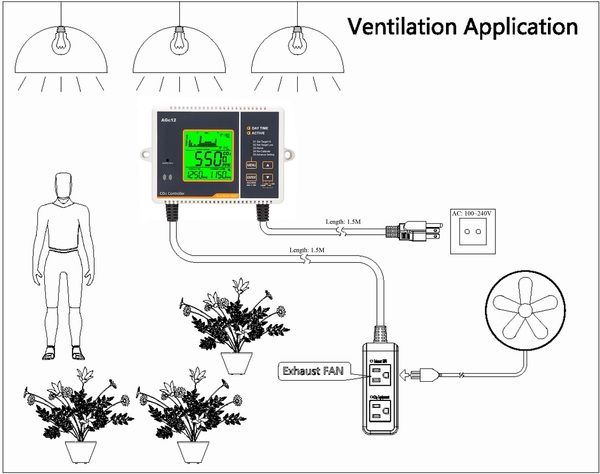 Промышленный контроллер CO2 AGc12 с расширенным управлениемПромышленный контроллер CO2 AGc12 с расширенным управлением