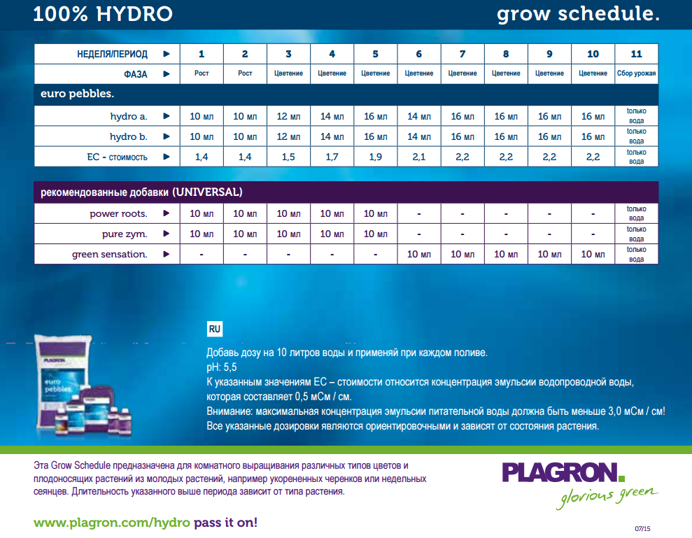 Комплект удобрений Plagron StarterBox Hydro Комплект удобрений Plagron StarterBox Hydro