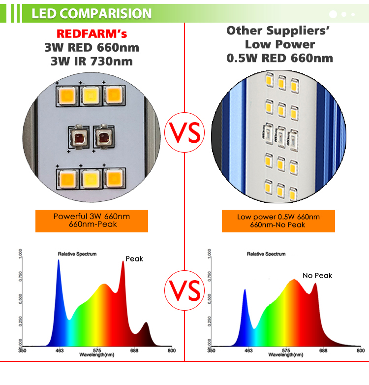 LED Светильник RedFarm G3 Mars 800 WLED Светильник RedFarm G3 Mars 800 W