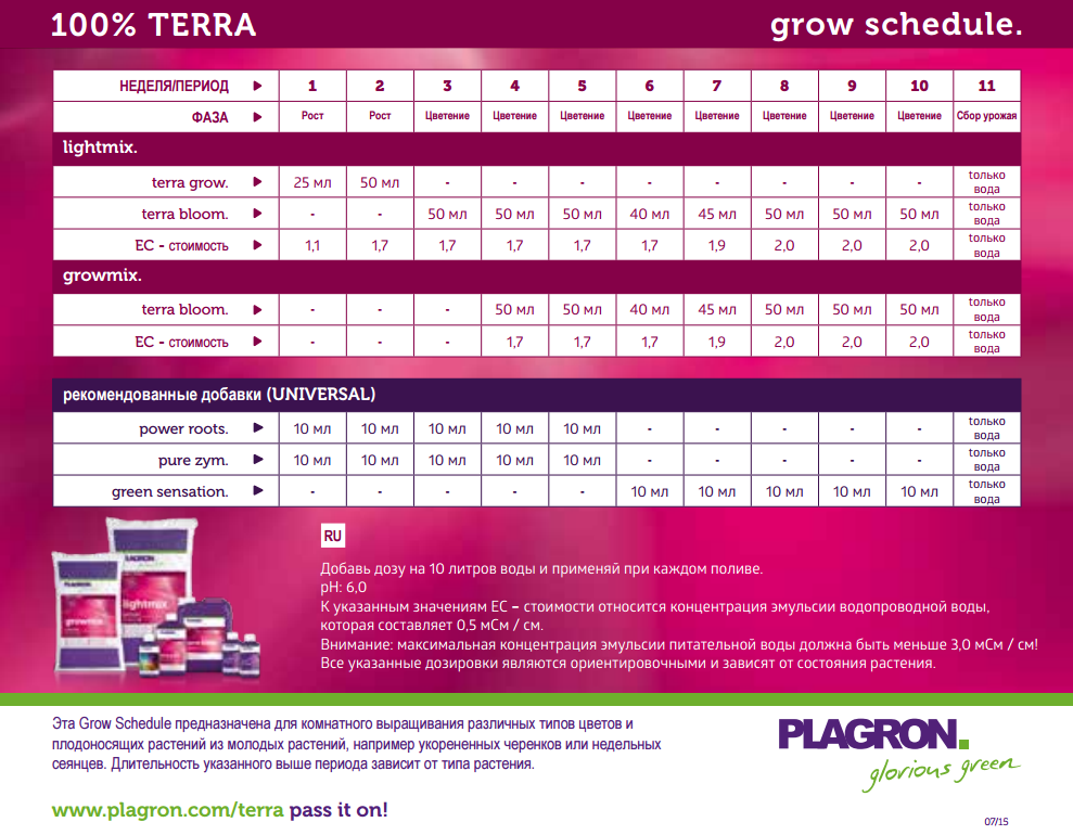 Минерально-органическое удобрение Plagron Terra Grow 1 L Минерально-органическое удобрение Plagron Terra Grow 1 L