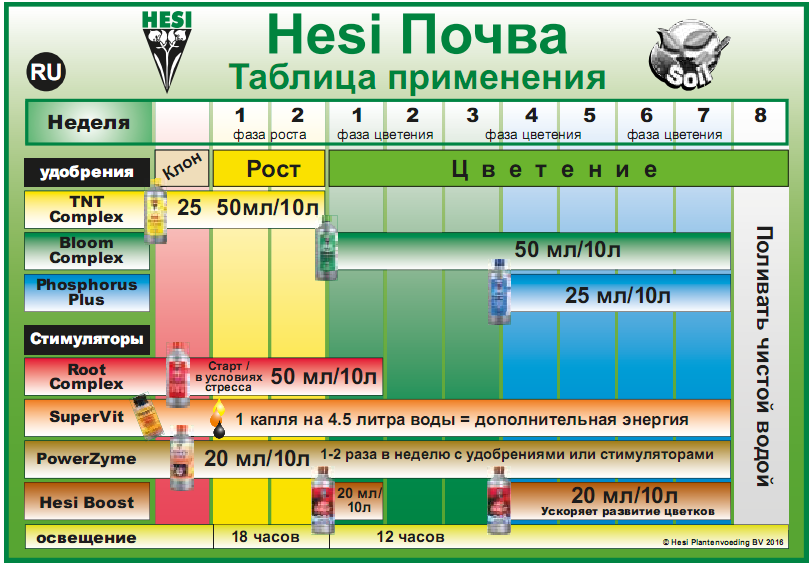 Стимулятор Hesi Power Zyme 5 лСтимулятор Hesi Power Zyme 5 л