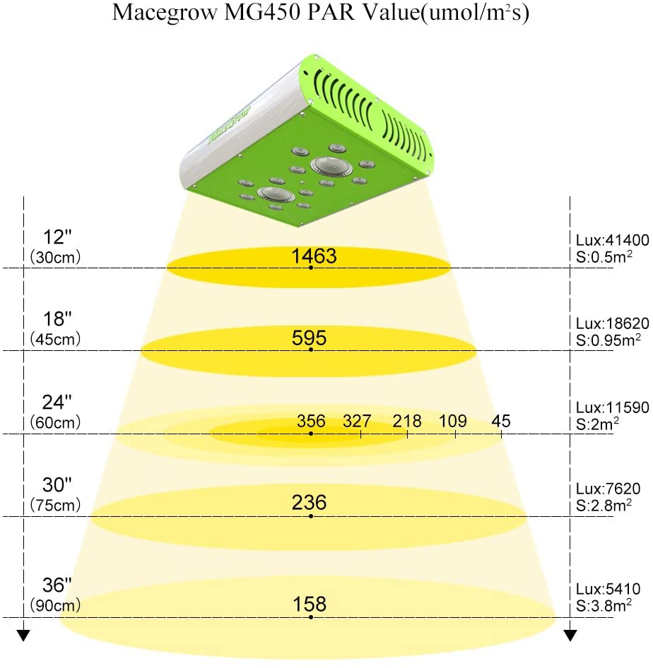 LED Светильник MaceGrow LED 450 (175 Ватт)LED Светильник MaceGrow LED 450 (175 Ватт)