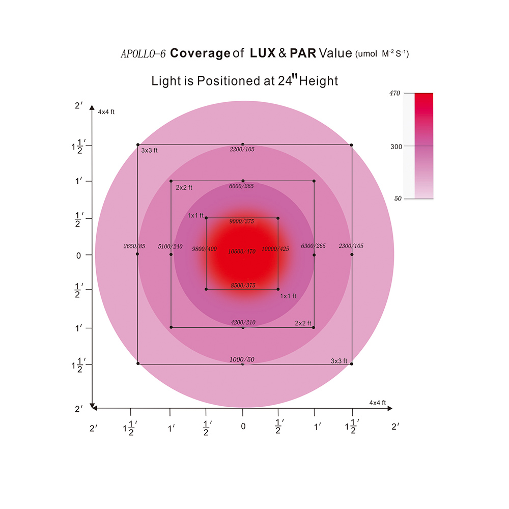 LED Светильник APOLLO 6 (210 Вт)LED Светильник APOLLO 6 (210 Вт)