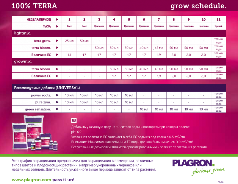 Комплект удобрений Plagron Starter Set 100% TERRAКомплект удобрений Plagron Starter Set 100% TERRA