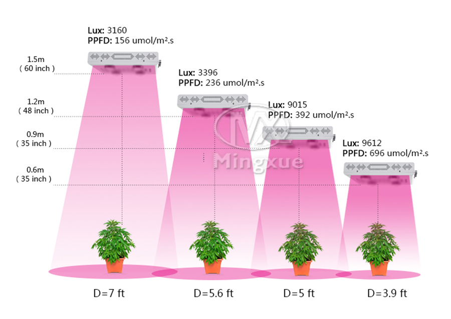 Светильник Мonster LED 600 W GrowsvetСветильник Мonster LED 600 W Growsvet