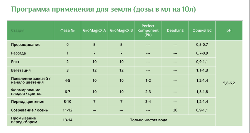 Стимулятор цветения DeadLinE 5 литровСтимулятор цветения DeadLinE 5 литров