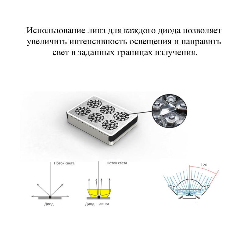 LED Светильник APOLLO 6 (210 Вт)LED Светильник APOLLO 6 (210 Вт)