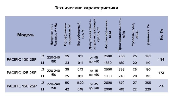 Вентилятор канальный PACIFIC D150 бесшумный ERA PROВентилятор канальный PACIFIC D150 бесшумный ERA PRO