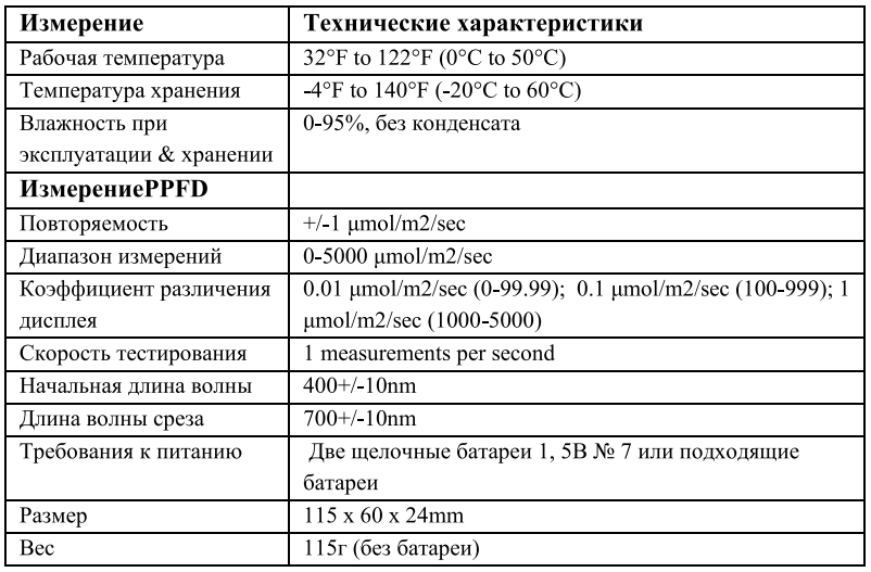 Квантометр Growsvet PAR 092Квантометр Growsvet PAR 092