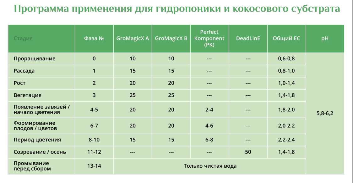 Стимулятор цветения DeadLinE 1 литрСтимулятор цветения DeadLinE 1 литр