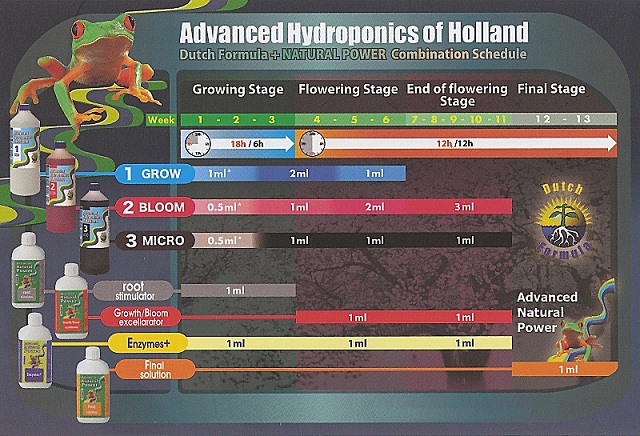 Минеральное удобрение Advanced Hydroponics Micro 1 лМинеральное удобрение Advanced Hydroponics Micro 1 л