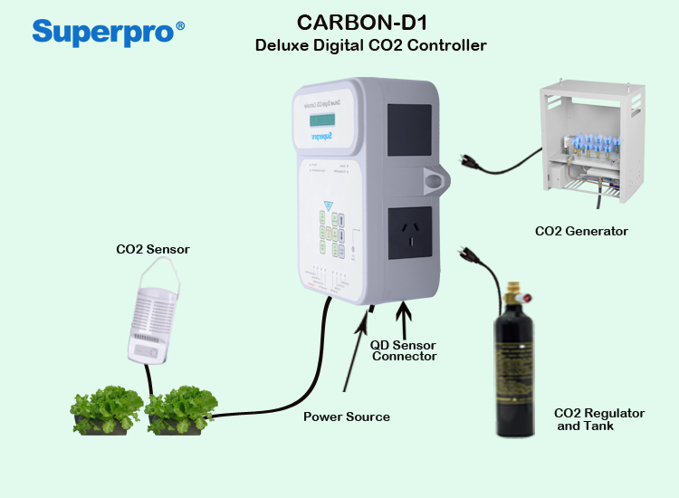 Контроллер СО2 CARBON-D1Контроллер СО2 CARBON-D1