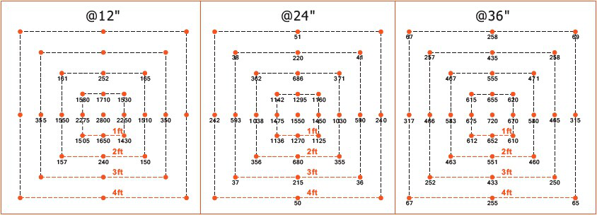 LED Светильник Pioneer 6 LED Grow Panel LED Светильник Pioneer 6 LED Grow Panel