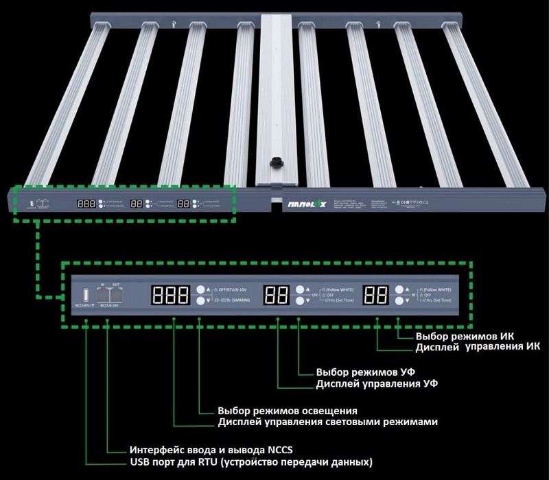 Светильник Nanolux LED SN 830W PROСветильник Nanolux LED SN 830W PRO