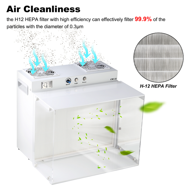Ламинарный бокс Laminar Flow Hood HEPA - H12 фильтрЛаминарный бокс Laminar Flow Hood HEPA - H12 фильтр