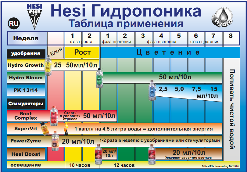 Стимулятор Hesi Power Zyme 5 лСтимулятор Hesi Power Zyme 5 л