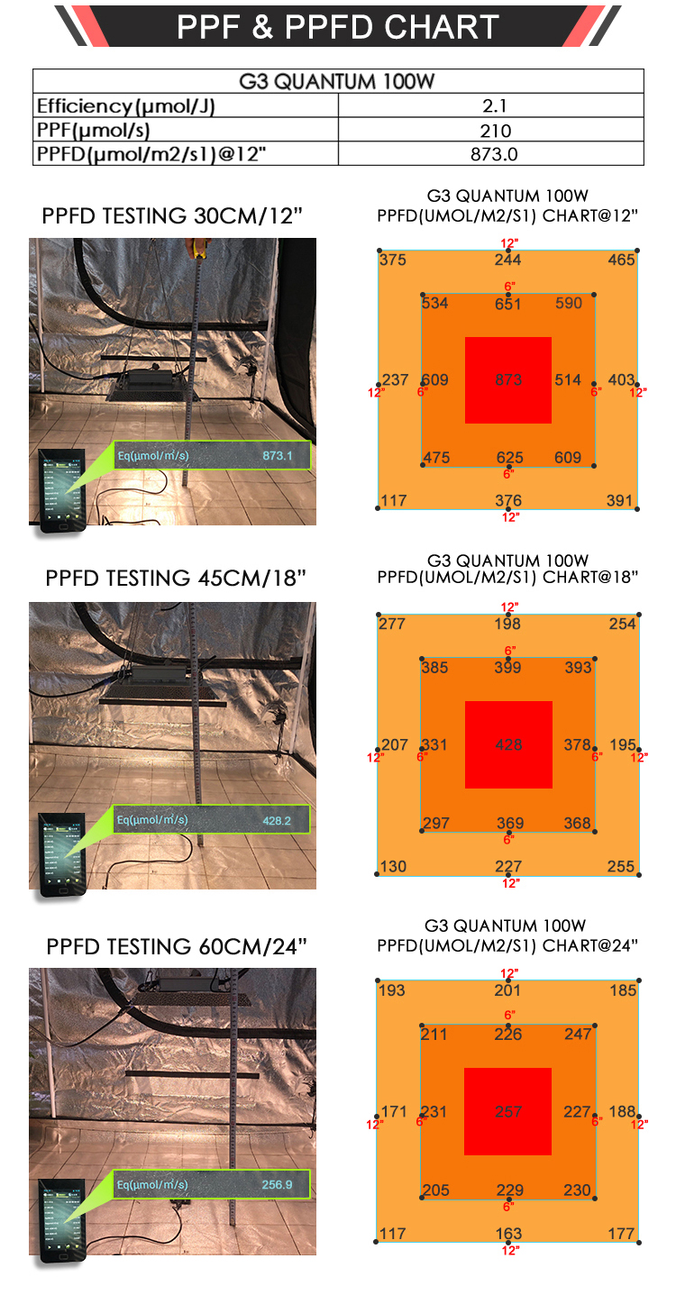 LED Светильник RedFarm G3 - Quantum100 WLED Светильник RedFarm G3 - Quantum100 W