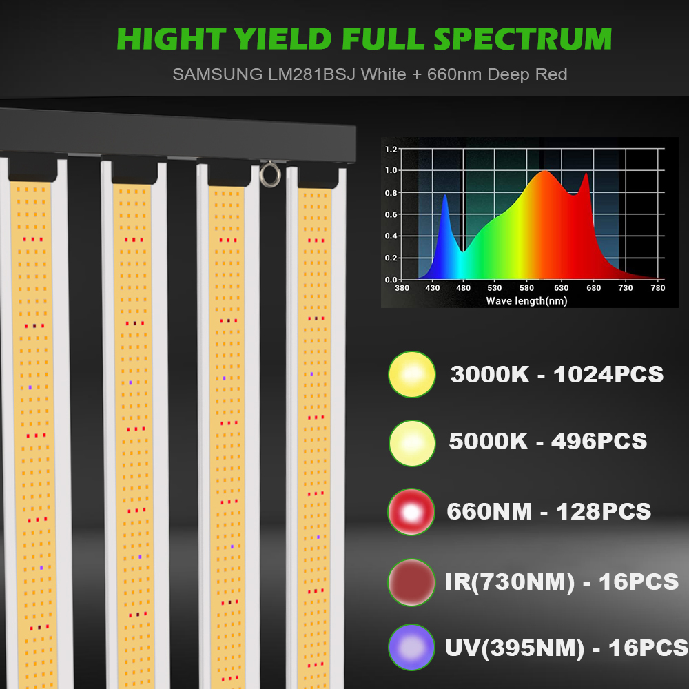 Фитосветильник Growsvet LED FB 480W ОптимаФитосветильник Growsvet LED FB 480W Оптима