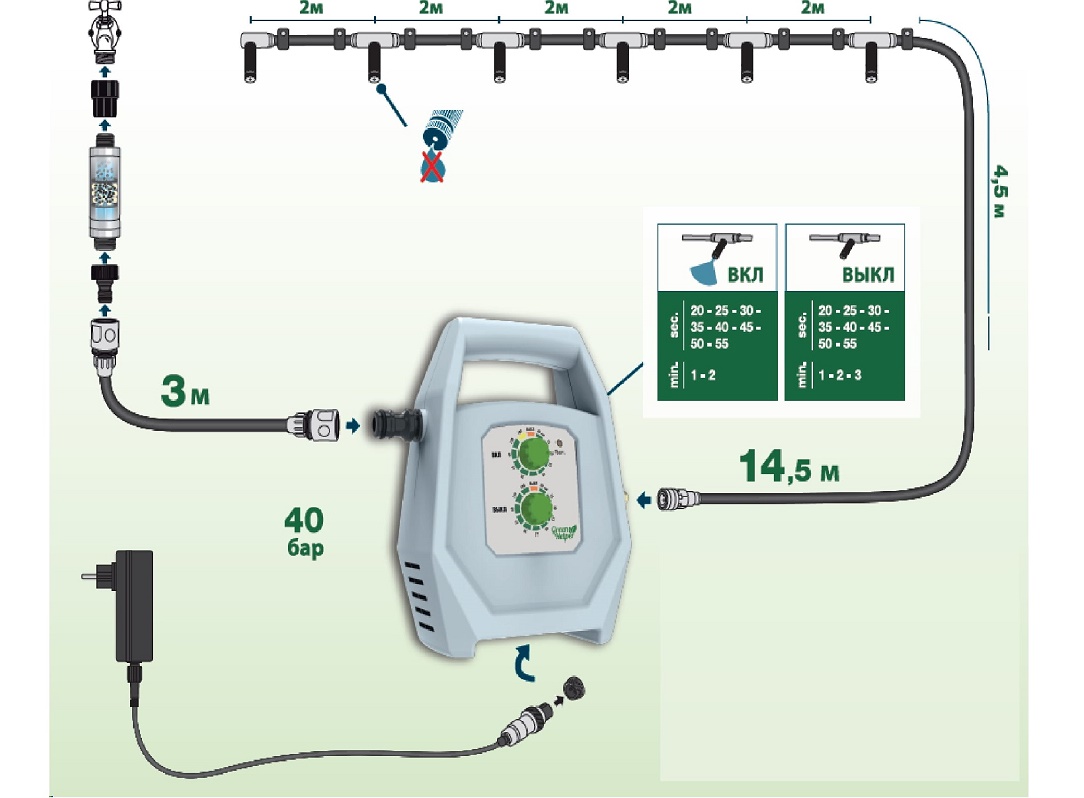 Комплект туманообразования с таймером Green Helper GF-901Комплект туманообразования с таймером Green Helper GF-901