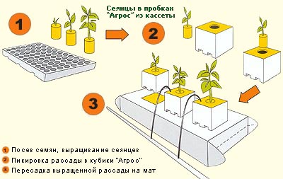 Вермикулит 1 л Вермикулит 1 л