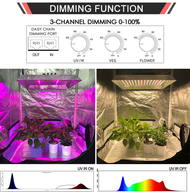 LED Светильник RedFarm G3 - Quantum 330 WLED Светильник RedFarm G3 - Quantum 330 W