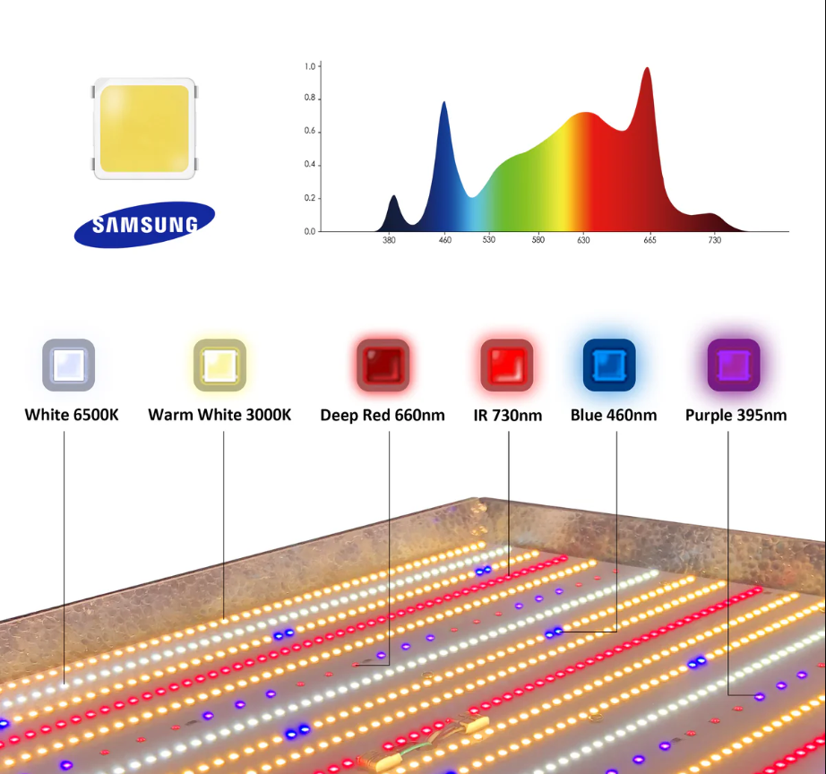 LED Светильник RedFarm G3 - Quantum 330 WLED Светильник RedFarm G3 - Quantum 330 W