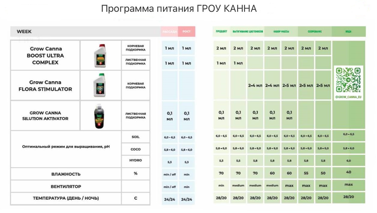 Flora Stimulator 1литр  GROW CANNAFlora Stimulator 1литр  GROW CANNA