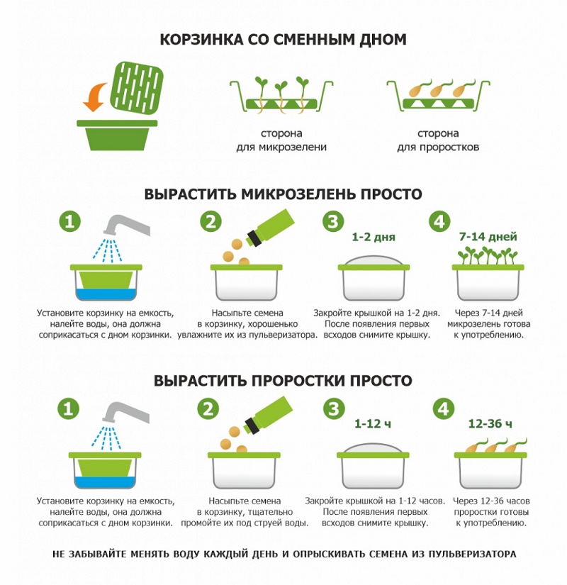 Проращиватель «Моя Микрозелень»Проращиватель «Моя Микрозелень»