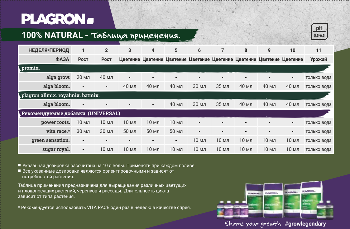 Органическое удобрение Plagron Alga Bloom 5 L Органическое удобрение Plagron Alga Bloom 5 L