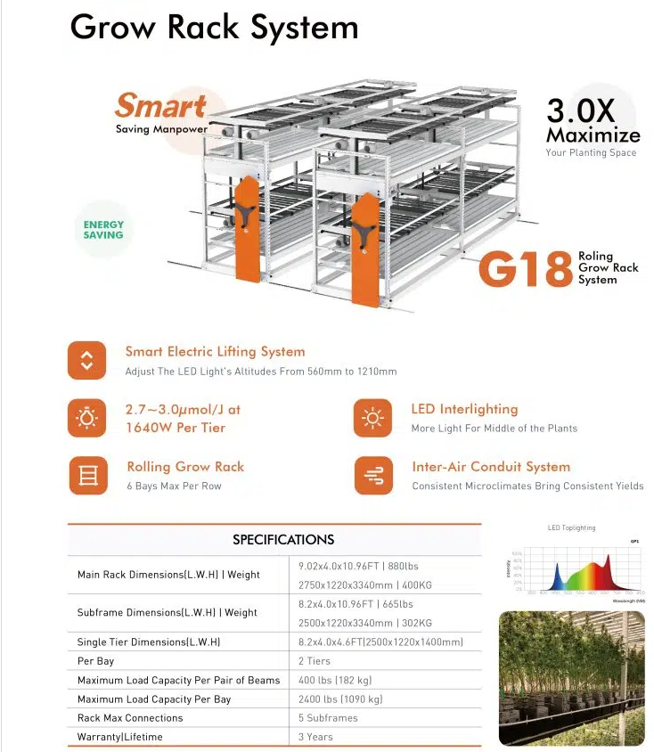 Система Smart Grow Rack System G18Система Smart Grow Rack System G18