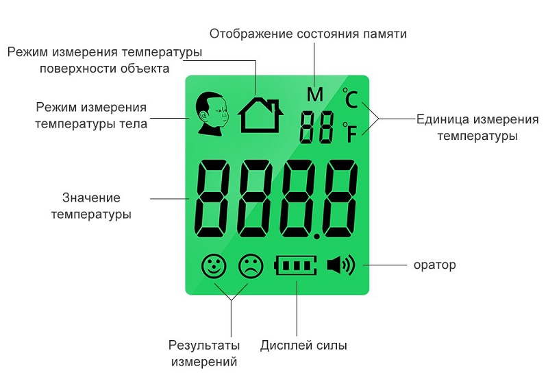 Инфракрасный медицинский термометр KF-HW-001Инфракрасный медицинский термометр KF-HW-001