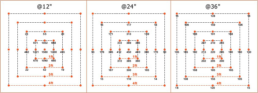 LED Светильник Pioneer 2 LED Grow PanelLED Светильник Pioneer 2 LED Grow Panel