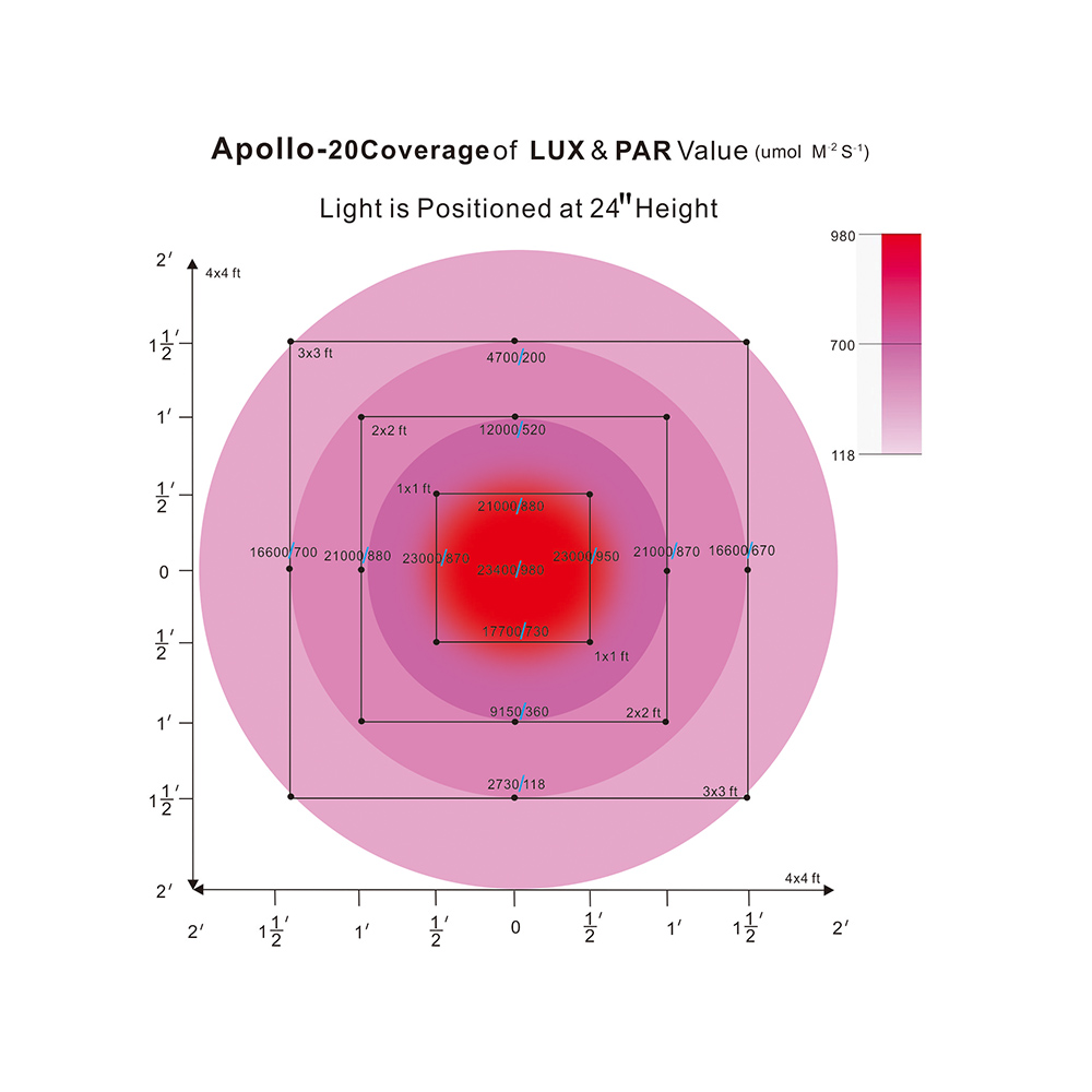 LED Светильник APOLLO 20 (730 Вт)LED Светильник APOLLO 20 (730 Вт)