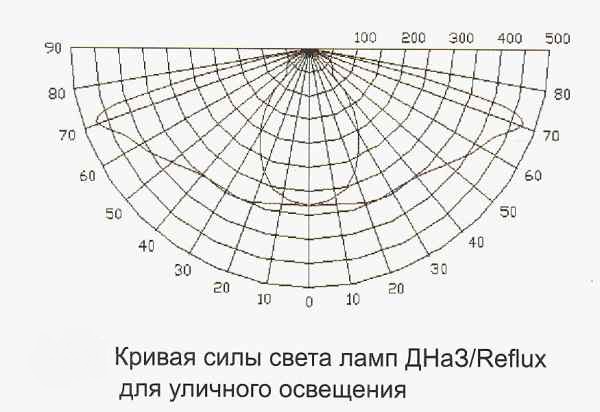 Лампа ДНаЗ-70 PGX-22/40Лампа ДНаЗ-70 PGX-22/40