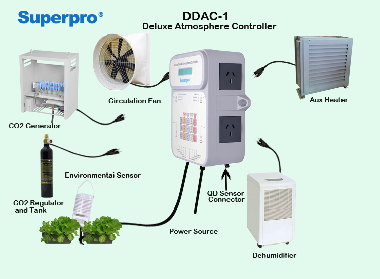 Контроллер DDAC-1 DeluxeКонтроллер DDAC-1 Deluxe